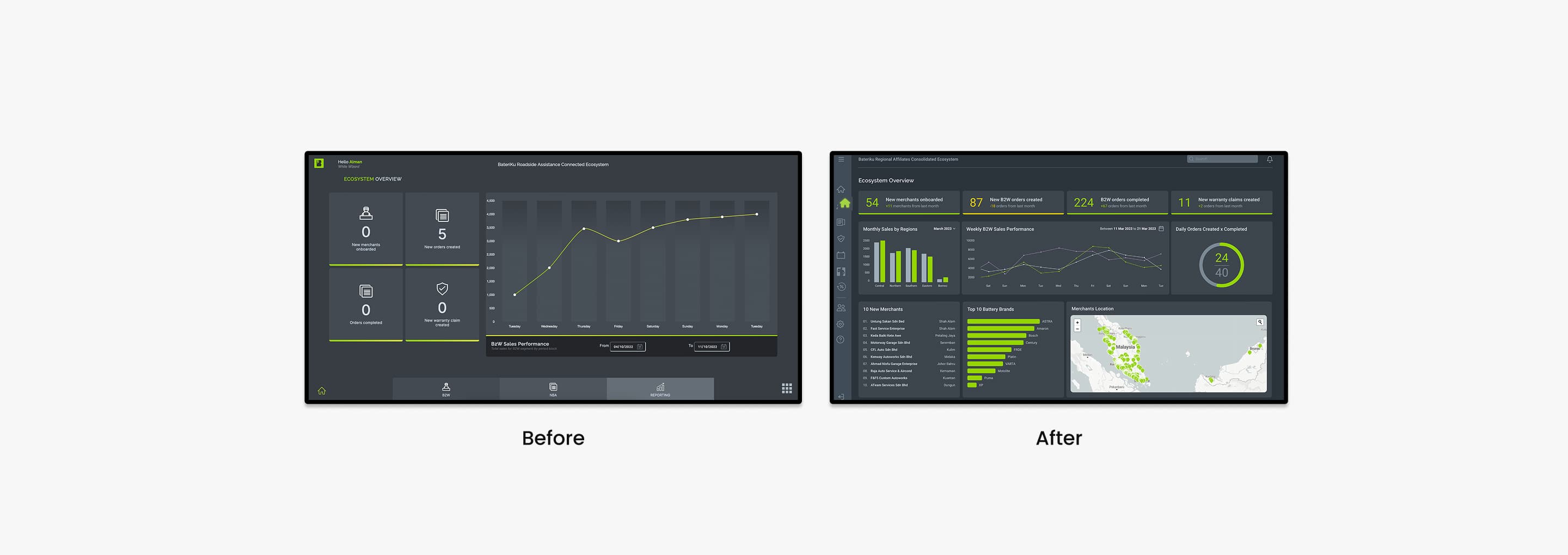 Before Image of Bateriku Dashboard