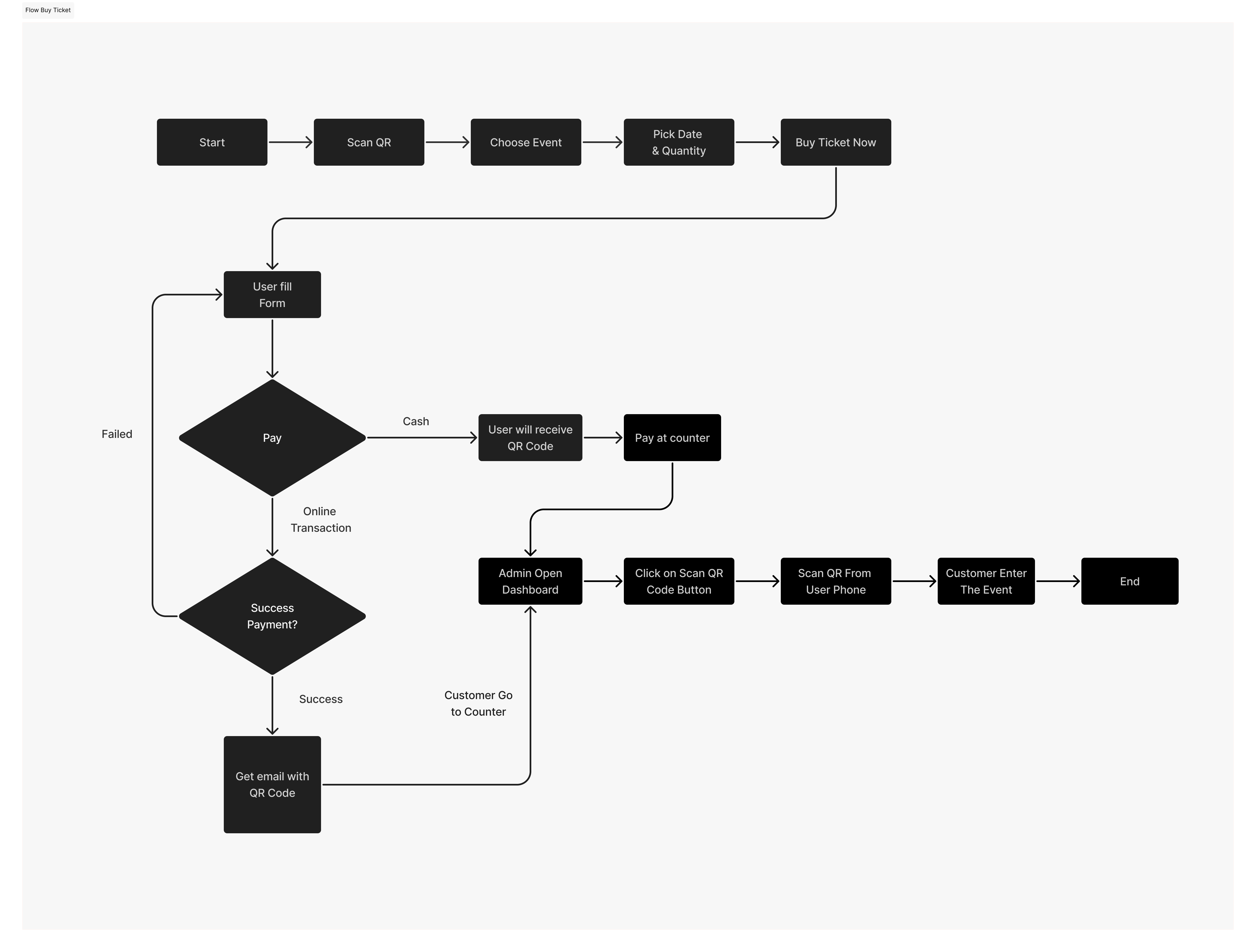 Motormaniac App Interface