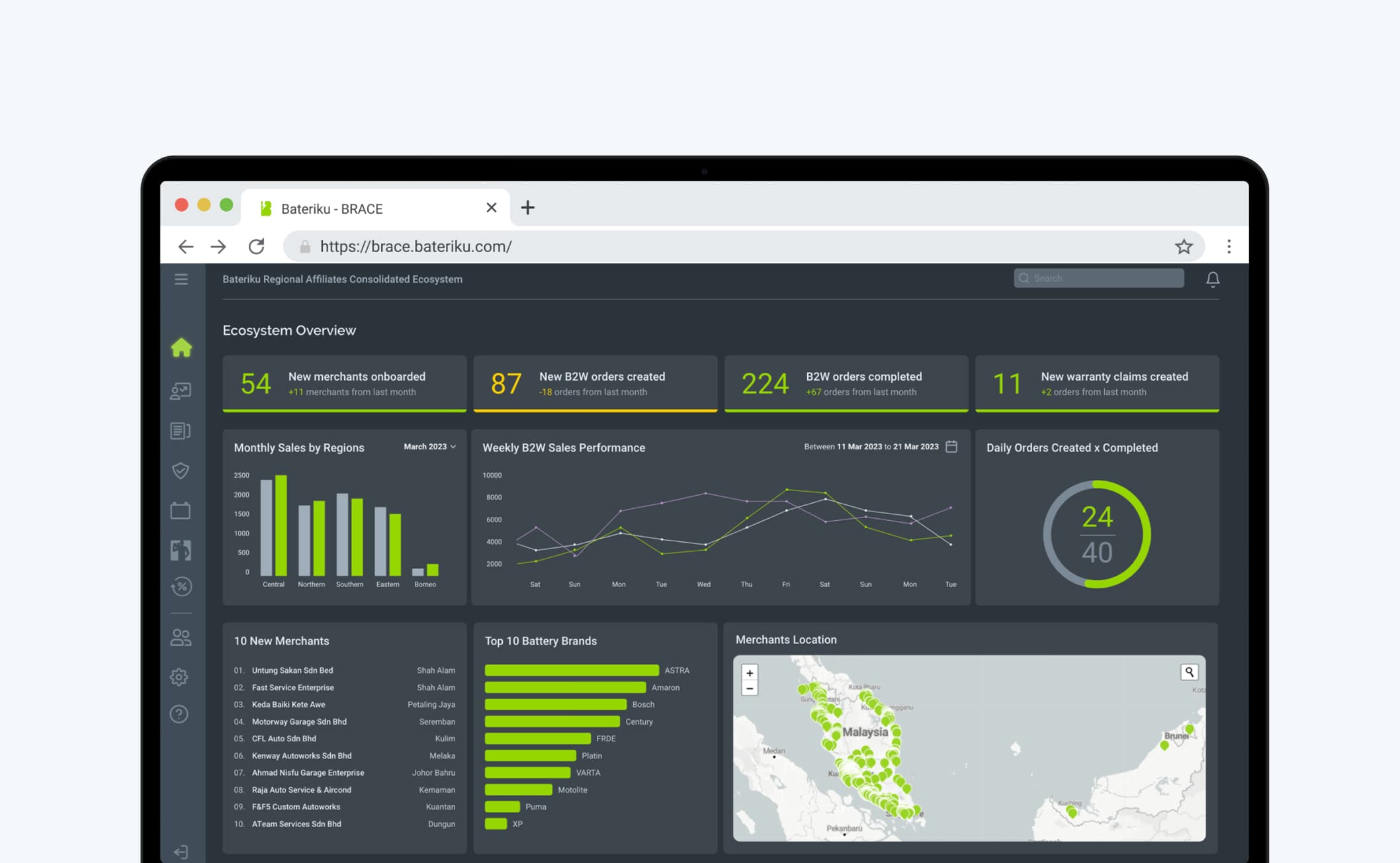 Transforming Bateriku Internal Dashboard Experience